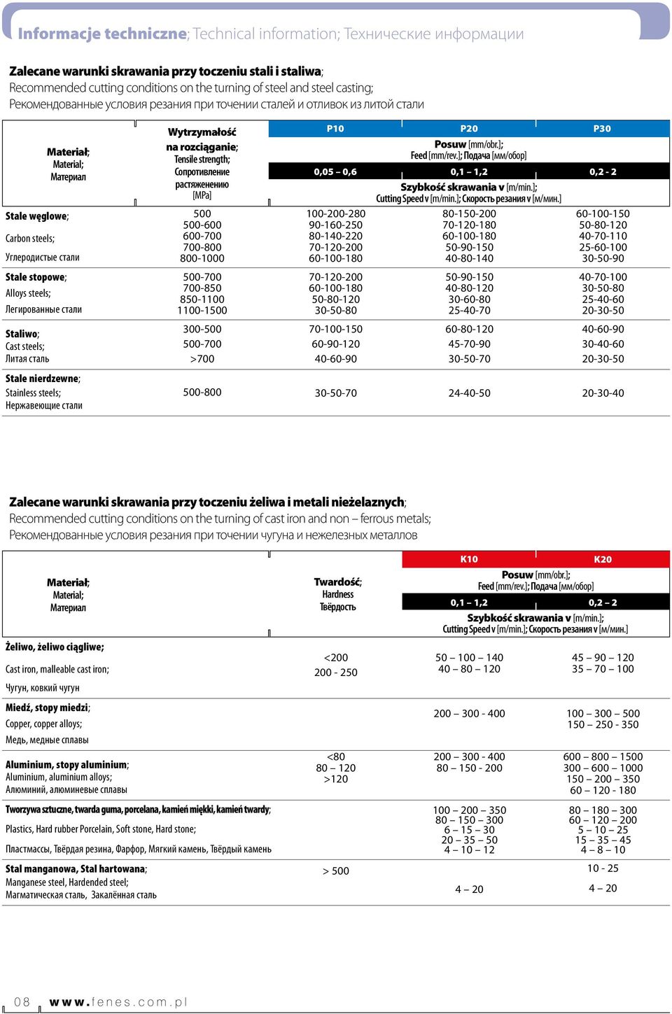 растяженению [MPa] 500 500-600 600-700 700-800 800-1000 P10 0,05 0,6 100-200-280 90-160-250 80-140-220 70-120-200 60-100-180 P20 Posuw [mm/or.]; Feed [mm/rev.