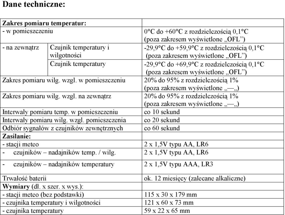 w pomieszczeniu 20% do 95% z rozdzielczością 1% (poza zakresem wyświetlone ) Zakres pomiaru wilg. wzgl. na zewnątrz 20% do 95% z rozdzielczością 1% (poza zakresem wyświetlone ) Interwały pomiaru temp.