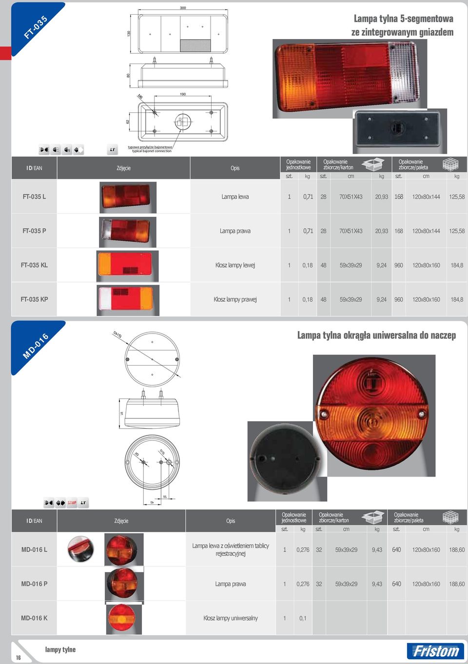 FT-035 KP Klosz lampy prawej 1 0,18 48 59x39x29 9,24 960 120x80x160 184,8 MD-016 Ø140 Lampa tylna okrągła uniwersalna do naczep Ø5 Ø10 MD-016 L Lampa lewa z oświetleniem tablicy