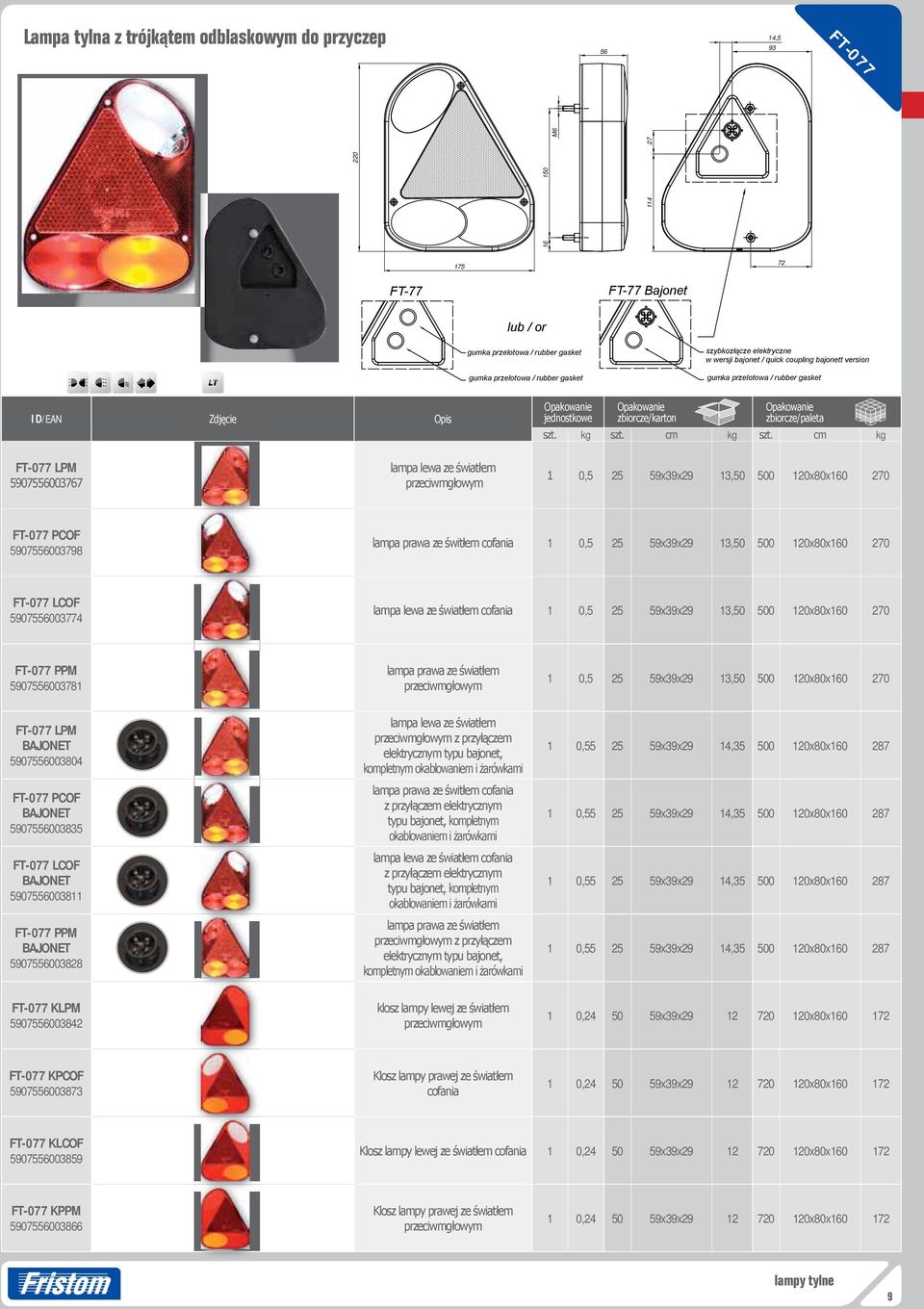 120x80x160 270 FT-077 PCOF 5907556003798 lampa prawa ze świtłem cofania 1 0,5 25 59x39x29 13,50 500 120x80x160 270 FT-077 LCOF 5907556003774 lampa lewa ze światłem cofania 1 0,5 25 59x39x29 13,50 500
