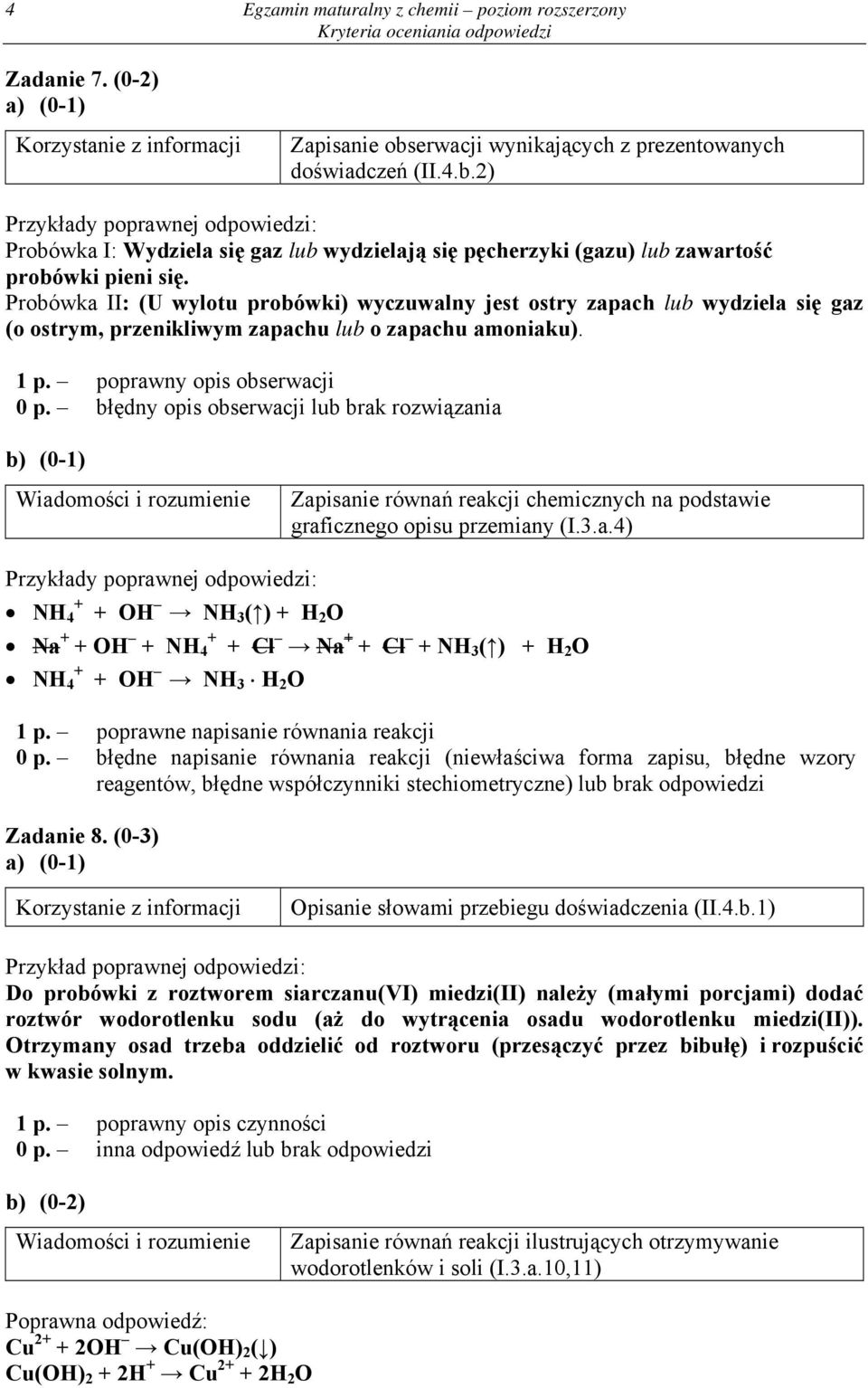 Probówka II: (U wylotu probówki) wyczuwalny jest ostry zapach lub wydziela się gaz (o ostrym, przenikliwym zapachu lub o zapachu amoniaku). 1 p. poprawny opis obserwacji 0 p.