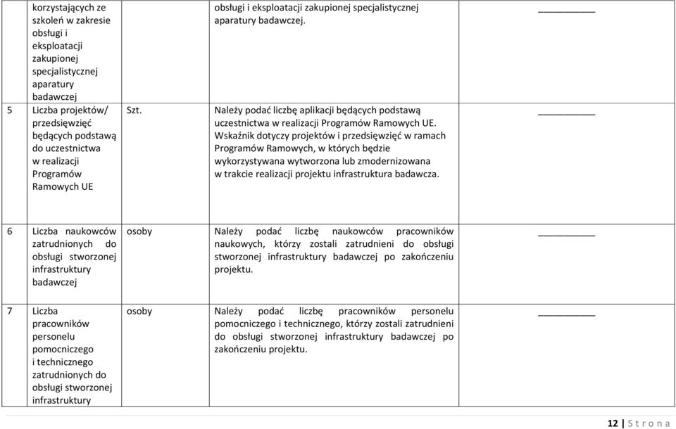 Wskaźnik dotyczy projektów i przedsięwzięć w ramach Programów Ramowych, w których będzie wykorzystywana wytworzona lub zmodernizowana w trakcie infrastruktura badawcza.