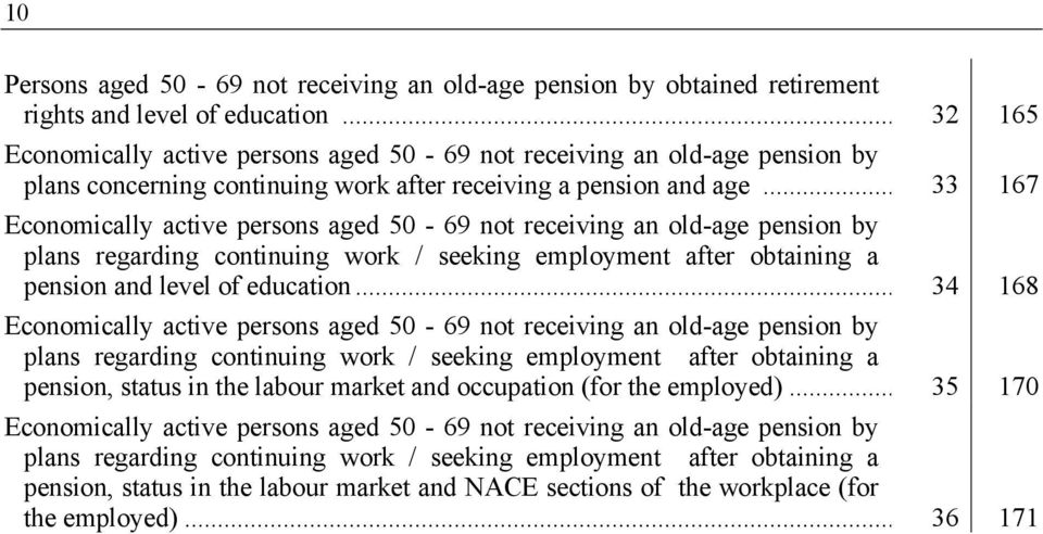 .. 33 167 Economically active persons aged 50-69 not receiving an old-age pension by plans regarding continuing work / seeking employment after obtaining a pension and level of education.