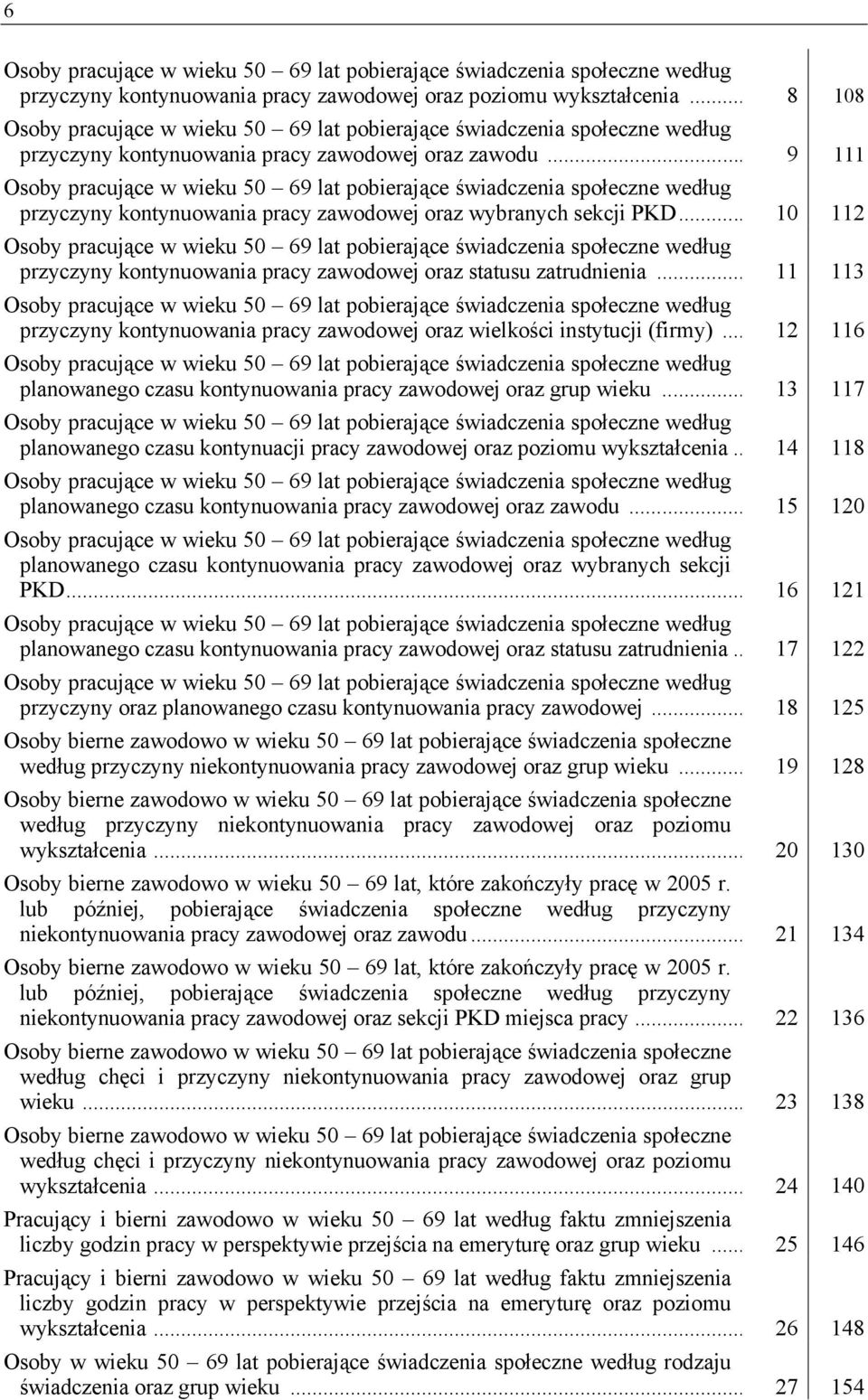 .. 9 111 Osoby pracujące w wieku 50 69 lat pobierające świadczenia społeczne według przyczyny kontynuowania pracy zawodowej oraz wybranych sekcji PKD.