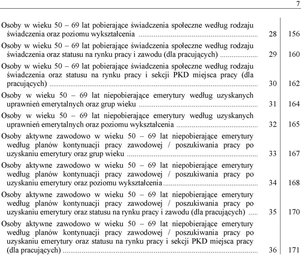 .. 29 160 Osoby w wieku 50 69 lat pobierające świadczenia społeczne według rodzaju świadczenia oraz statusu na rynku pracy i sekcji PKD miejsca pracy (dla pracujących).