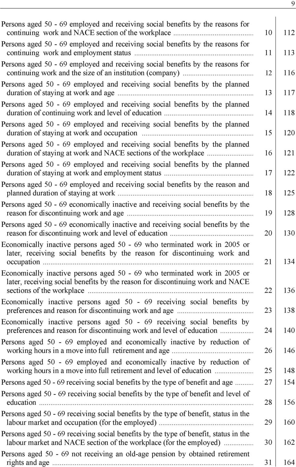 .. 11 113 Persons aged 50-69 employed and receiving social benefits by the reasons for continuing work and the size of an institution (company).