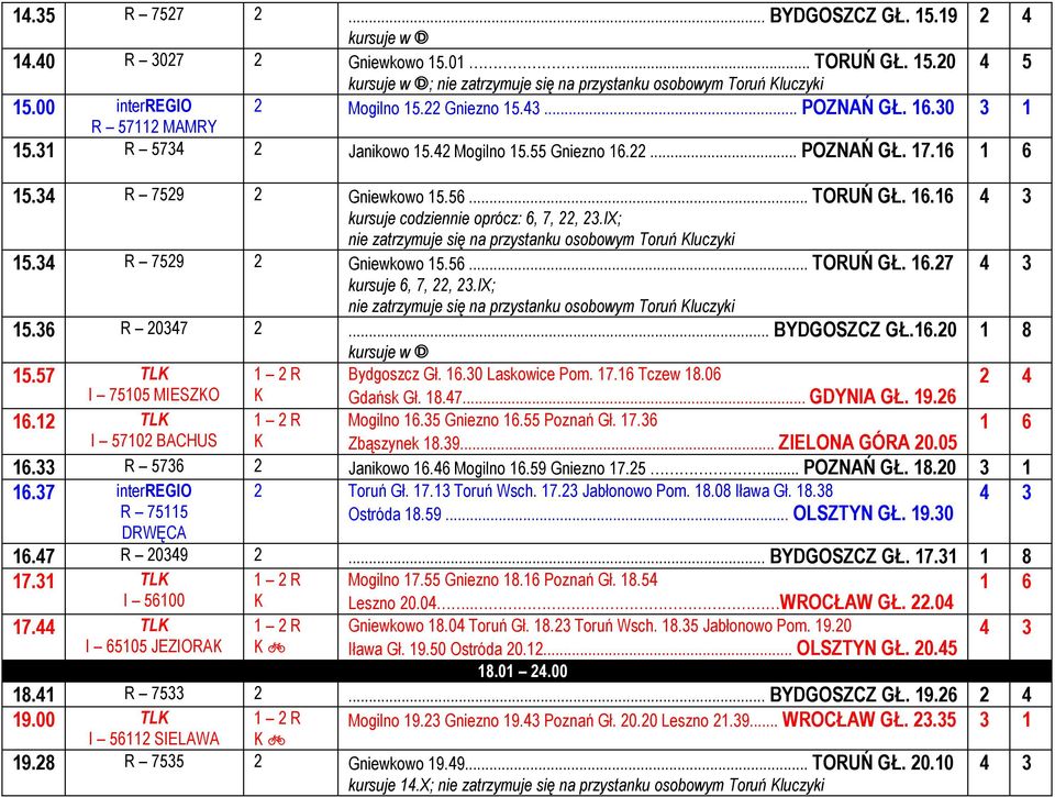 55 Gniezno 16.22... POZNAŃ GŁ. 17.16 15.34 R 7529 2 Gniewkowo 15.56... TORUŃ GŁ. 16.16 kursuje codziennie oprócz: 6, 7, 22, 23.IX; nie zatrzymuje się na przystanku osobowym Toruń luczyki 15.