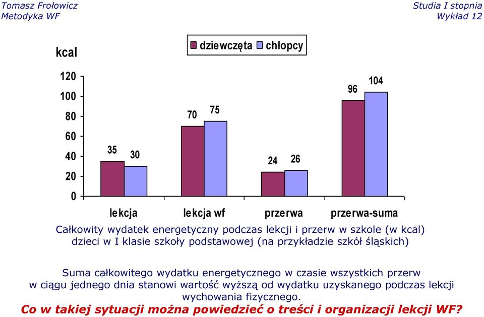 przerwa-suma Suma całkowitego wydatku energetycznego w czasie wszystkich przerw w ciągu jednego dnia stanowi wartość wyższą