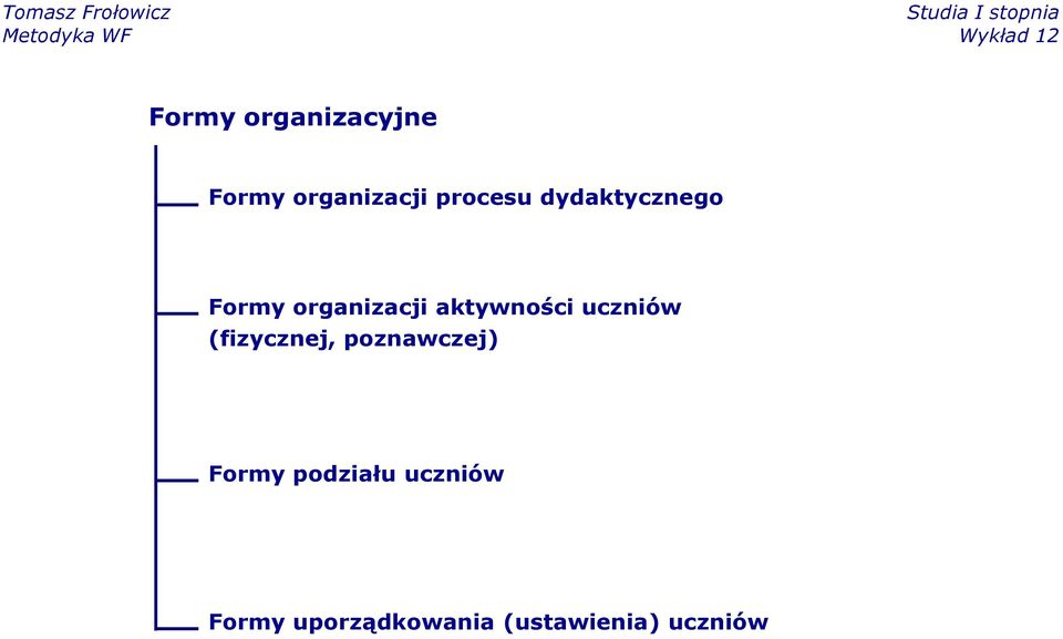 uczniów (fizycznej, poznawczej) Formy podziału