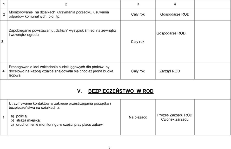 Propagowanie idei zakładania budek lęgowych dla ptaków, by docelowo na każdej działce znajdowała się chociaż jedna budka lęgowa V.