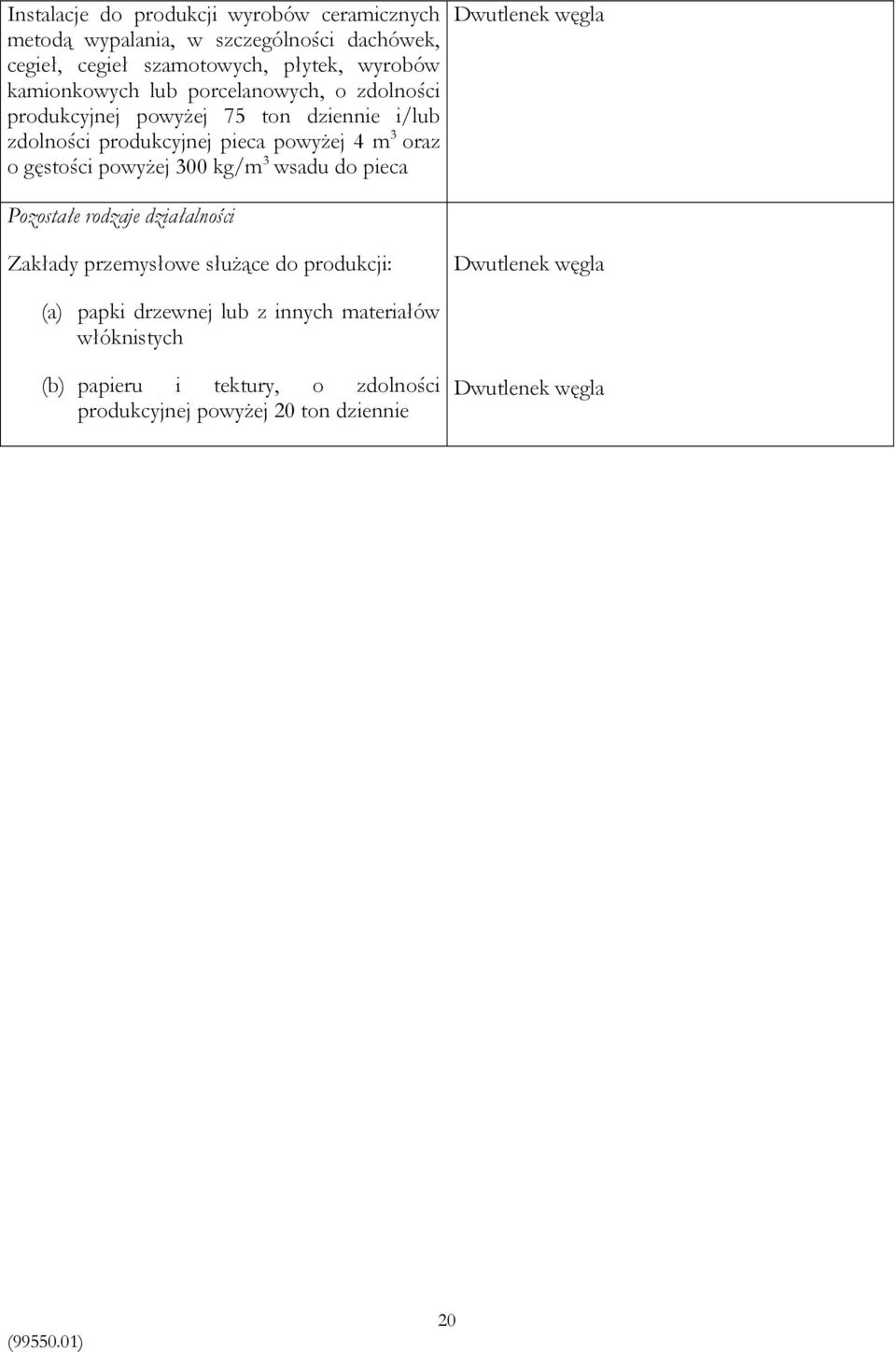 gęstości powyżej 300 kg/m 3 wsadu do pieca Dwutlenek węgla Pozostałe rodzaje działalności Zakłady przemysłowe służące do produkcji: