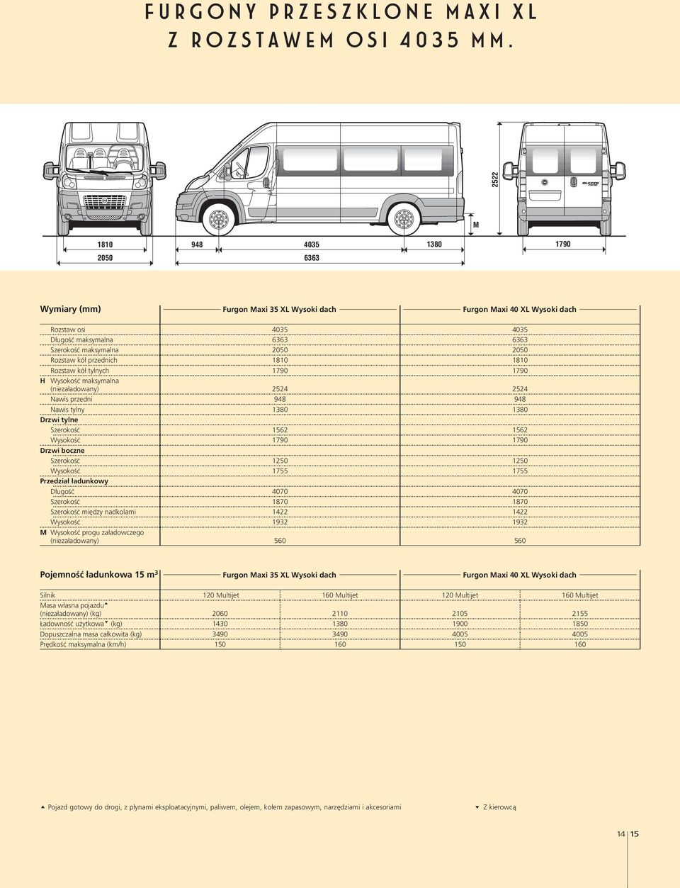 przednich Rozstaw kół tylnych H Wysokość maksymalna (niezaładowany) 2524 2524 Nawis przedni 948 948 Nawis tylny 1380 1380 Drzwi tylne Szerokość 1562 1562 Wysokość Drzwi boczne Szerokość 1250 1250