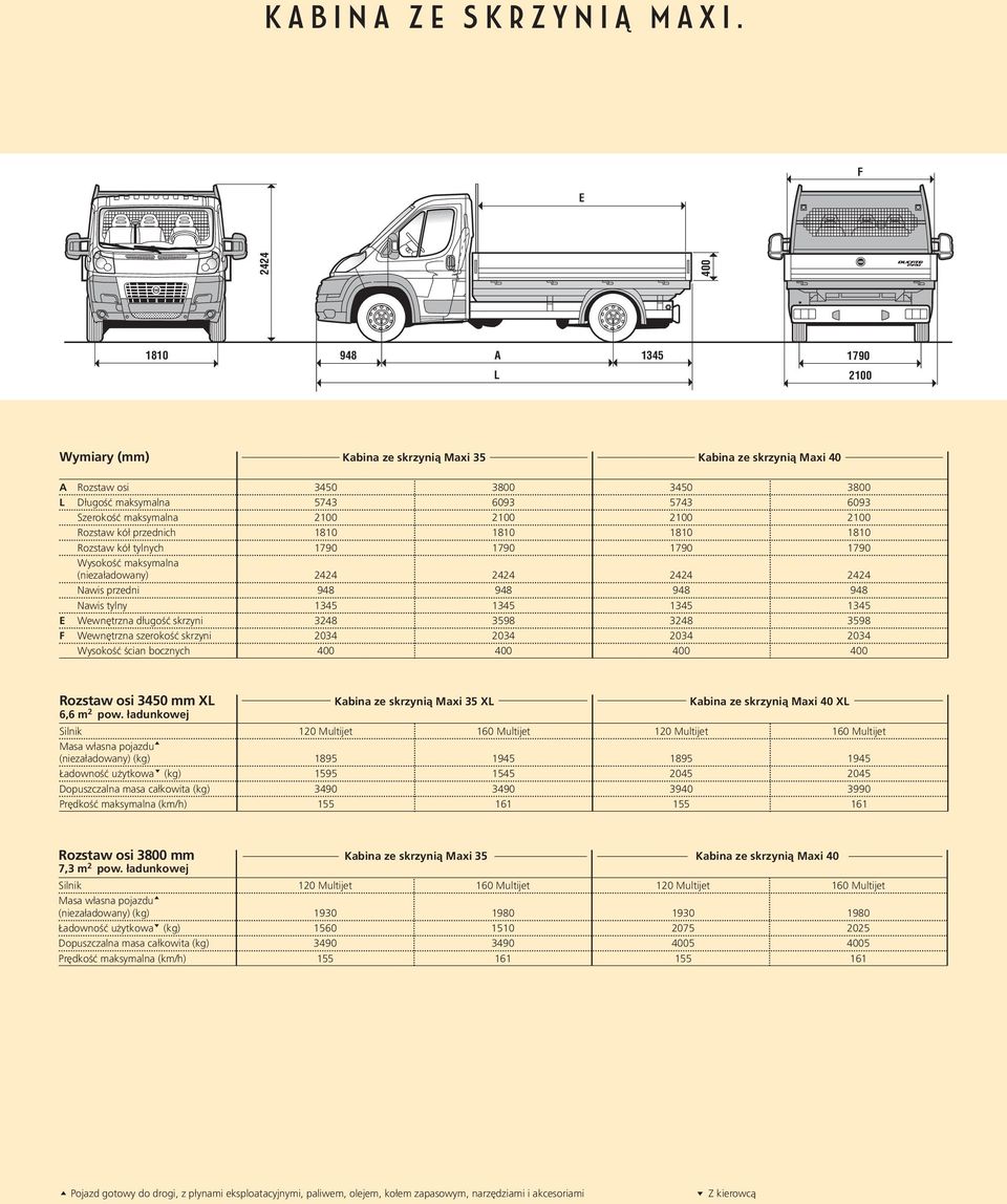 2100 2100 2100 Rozstaw kół przednich Rozstaw kół tylnych Wysokość maksymalna (niezaładowany) 2424 2424 2424 2424 Nawis przedni 948 948 948 948 Nawis tylny 1345 1345 1345 1345 E Wewnętrzna długość
