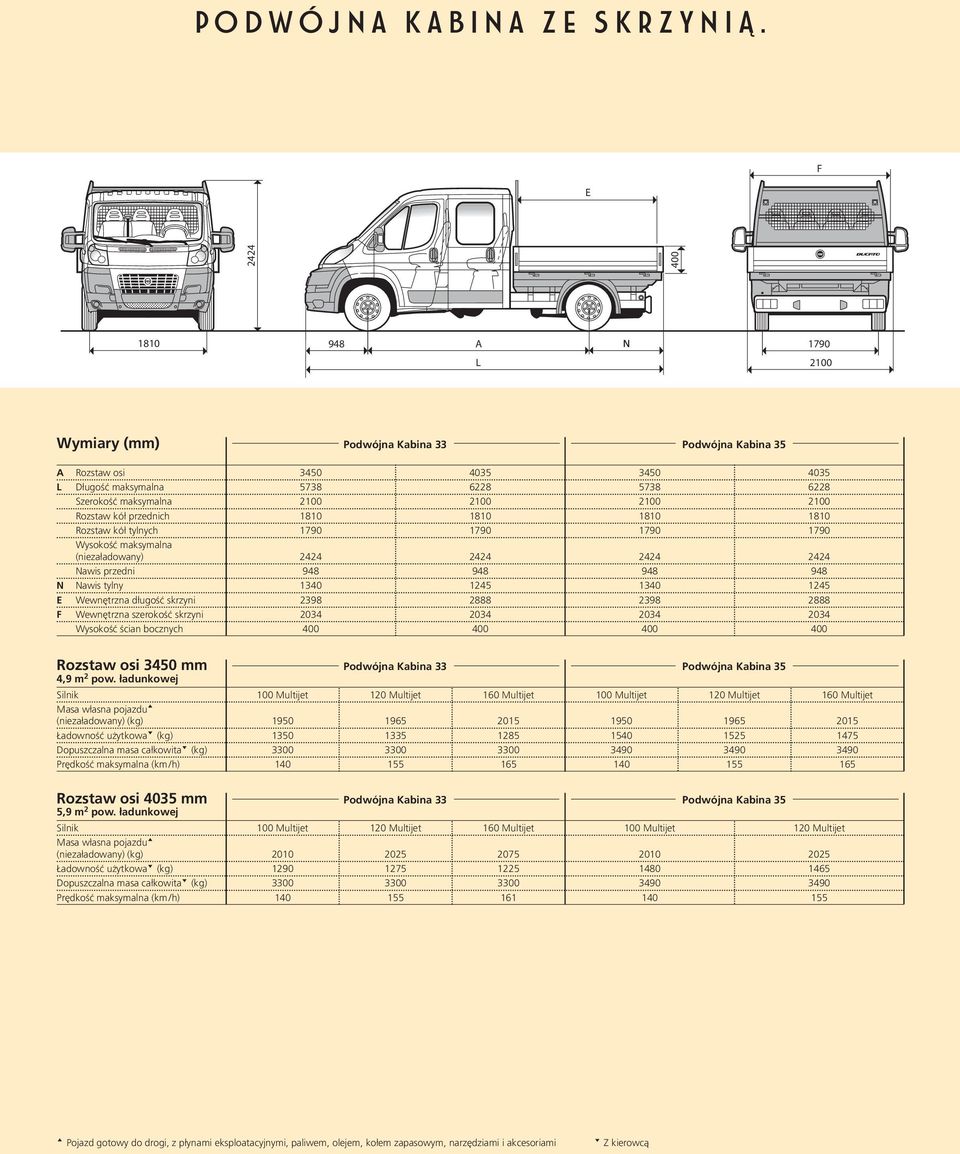 Rozstaw kół przednich Rozstaw kół tylnych Wysokość maksymalna (niezaładowany) 2424 2424 2424 2424 Nawis przedni 948 948 948 948 N Nawis tylny 1340 1245 1340 1245 E Wewnętrzna długość skrzyni 2398