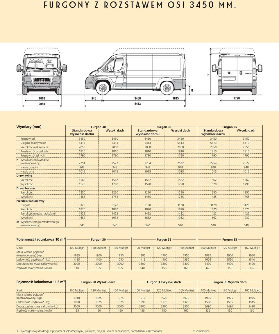 3450 3450 3450 3450 3450 3450 Długość maksymalna 5413 5413 5413 5413 5413 5413 Szerokość maksymalna 2050 2050 2050 2050 2050 2050 Rozstaw kół przednich Rozstaw kół tylnych H Wysokość maksymalna