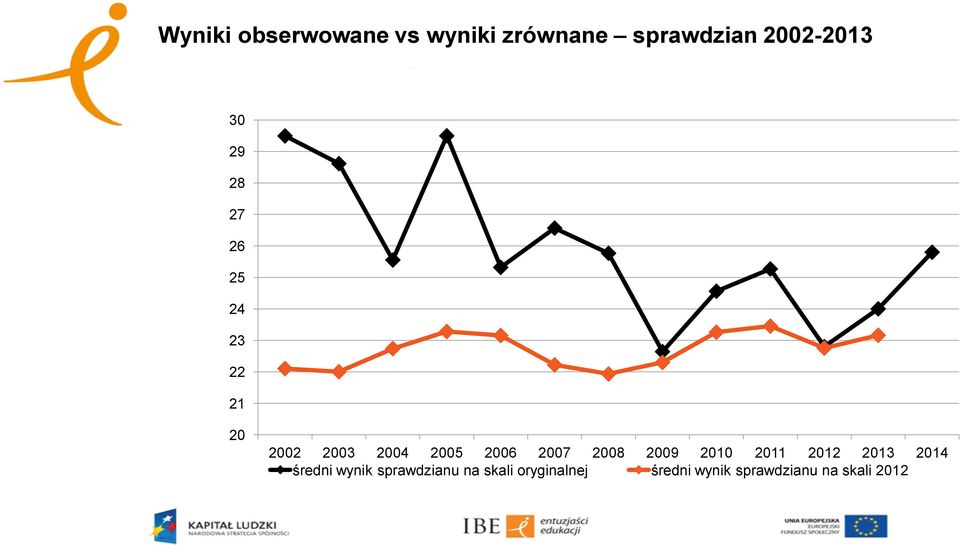 2007 2008 2009 2010 2011 2012 2013 2014 średni wynik