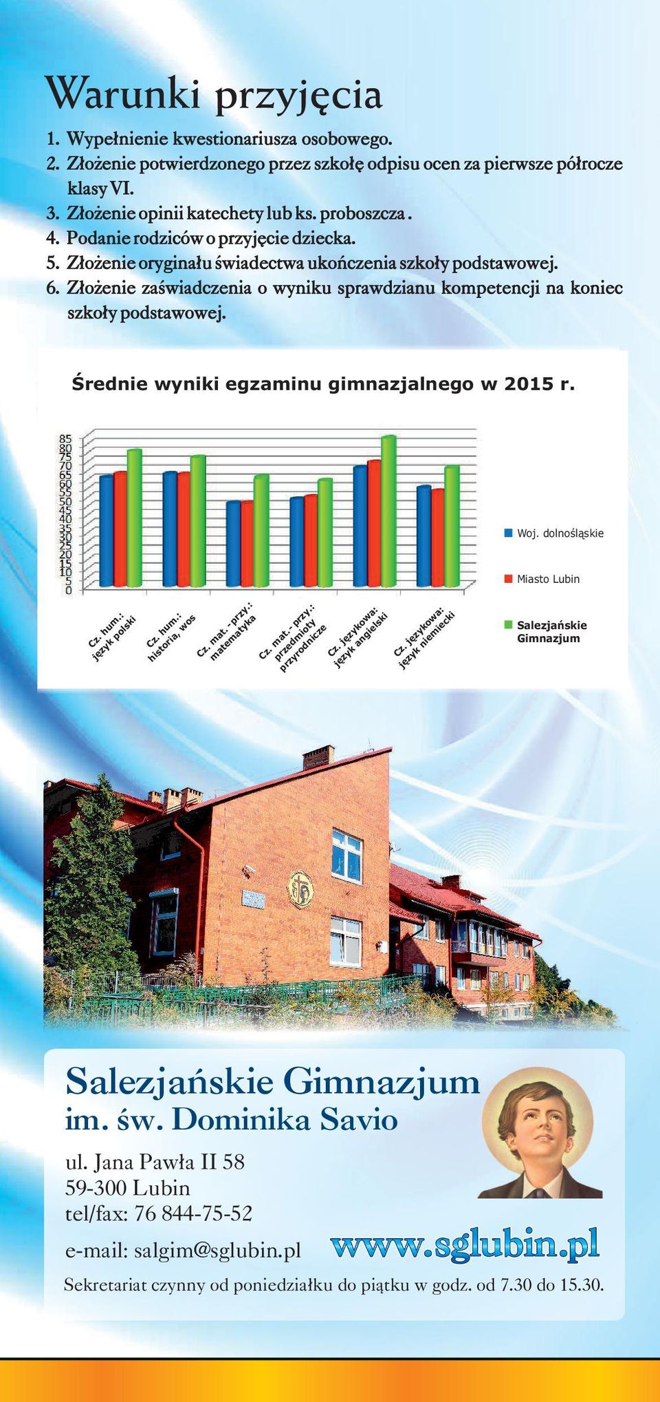 Średnie wyniki egzaminu gimnazjalnego w 2015 r. Woj. dolnośląskie Miasto Lubin Cz. hum.: język polski Cz. hum.: historia, wos Cz. mat. - przy.: matematyka Cz. mat. - przy.: przedmioty przyrodnicze Cz.
