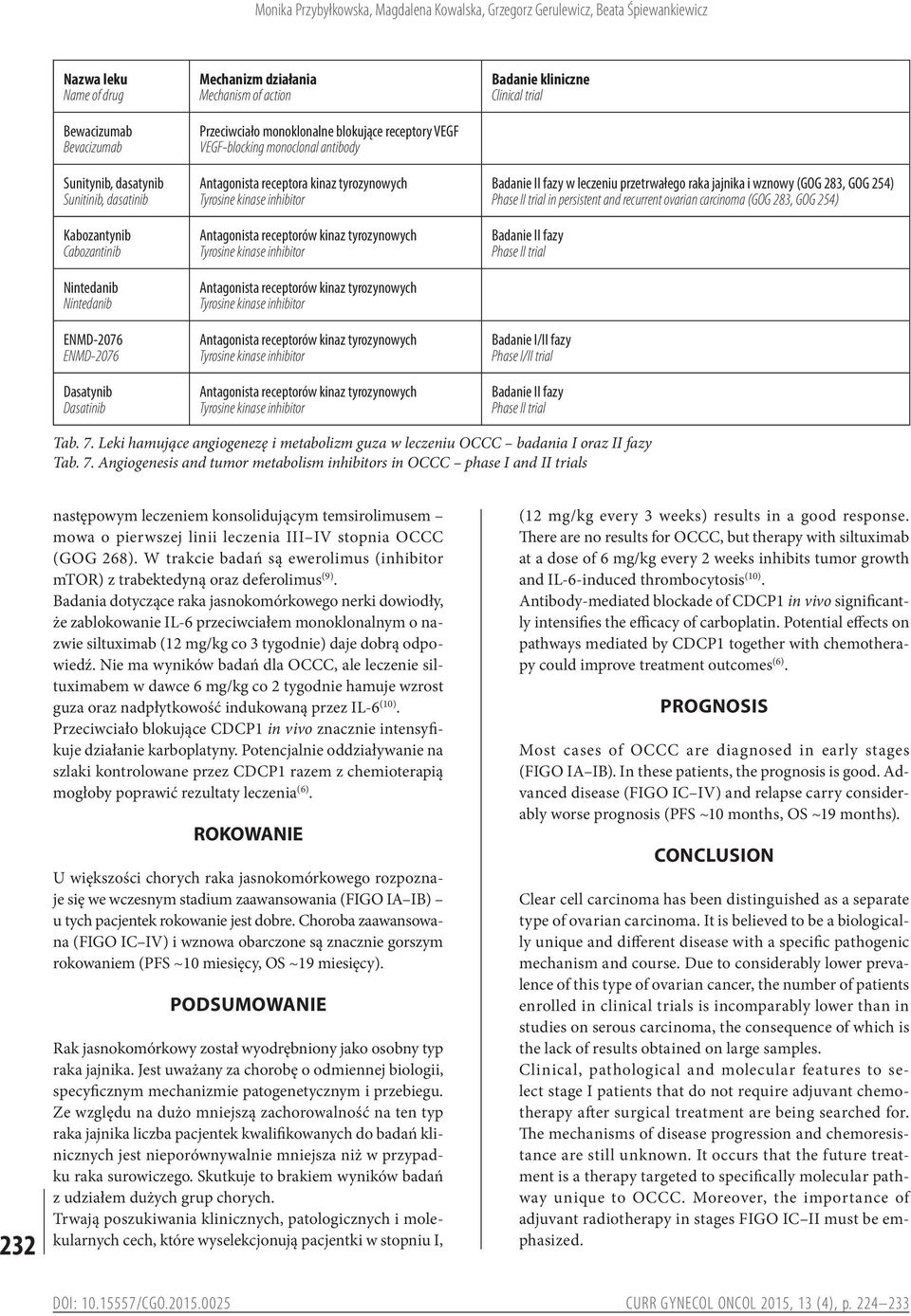 receptora kinaz tyrozynowych Tyrosine kinase inhibitor Antagonista receptorów kinaz tyrozynowych Tyrosine kinase inhibitor Antagonista receptorów kinaz tyrozynowych Tyrosine kinase inhibitor