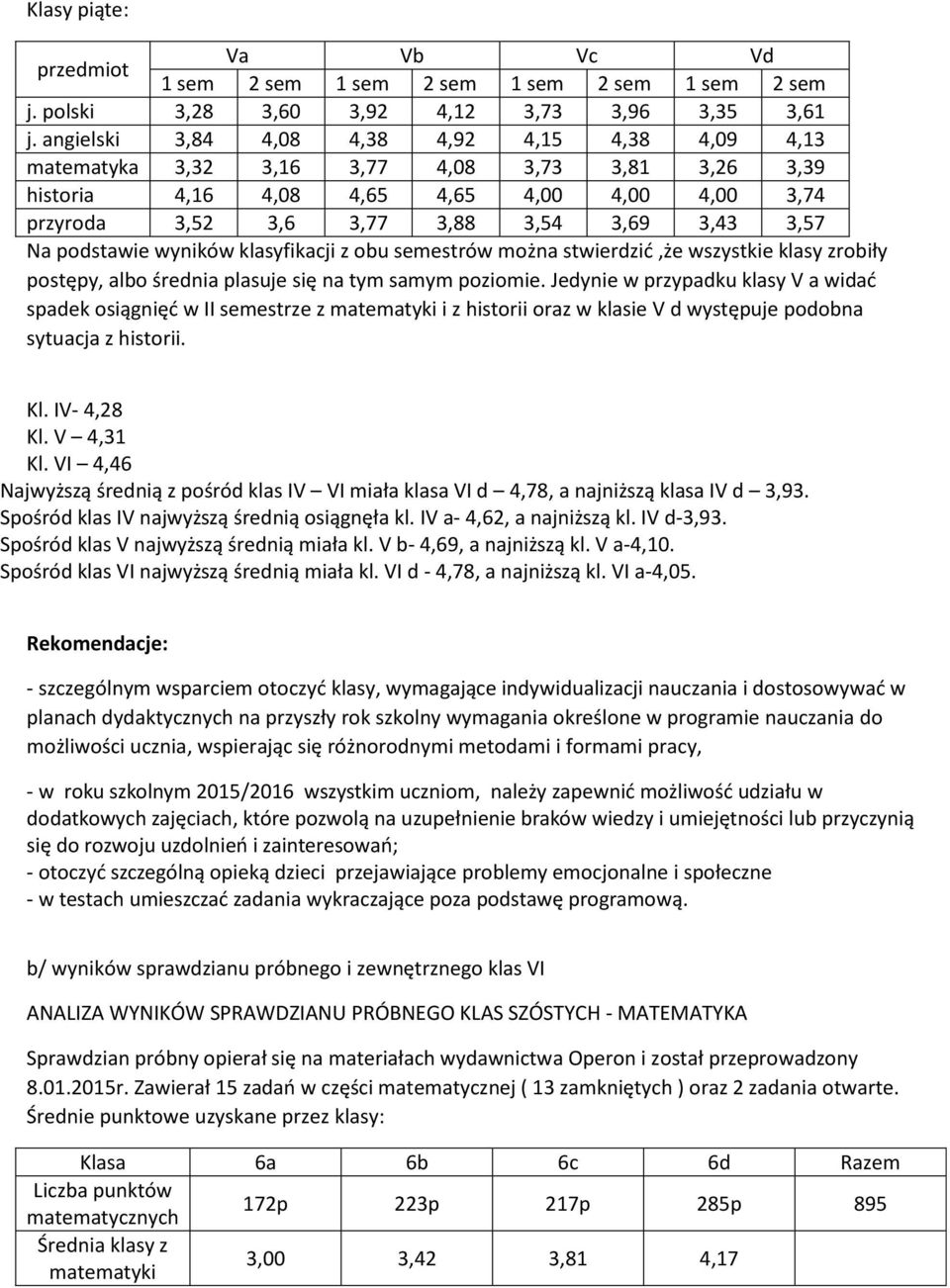 Na podstawie wyników klasyfikacji z obu semestrów można stwierdzić,że wszystkie klasy zrobiły postępy, albo średnia plasuje się na tym samym poziomie.