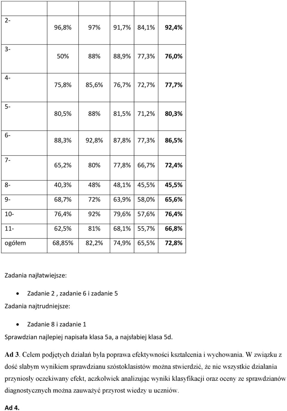 Zadania najtrudniejsze: Zadanie 8 i zadanie 1 Sprawdzian najlepiej napisała klasa 5a, a najsłabiej klasa 5d. Ad 3. Celem podjętych działań była poprawa efektywności kształcenia i wychowania.