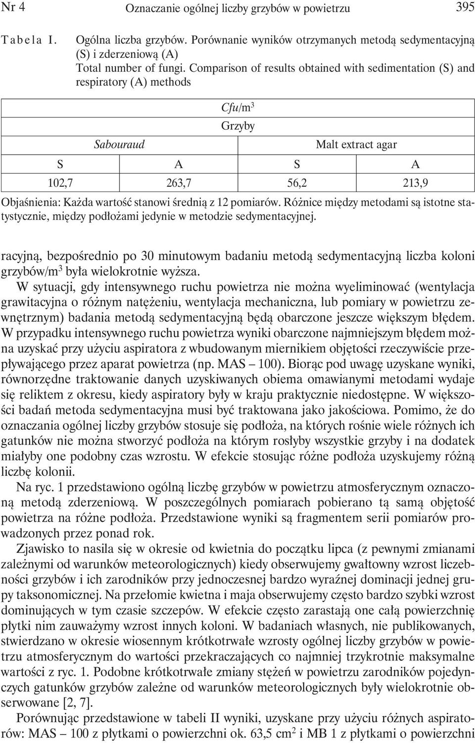 z 12 pomiarów. Różnice między metodami są istotne statystycznie, między podłożami jedynie w metodzie sedymentacyjnej.