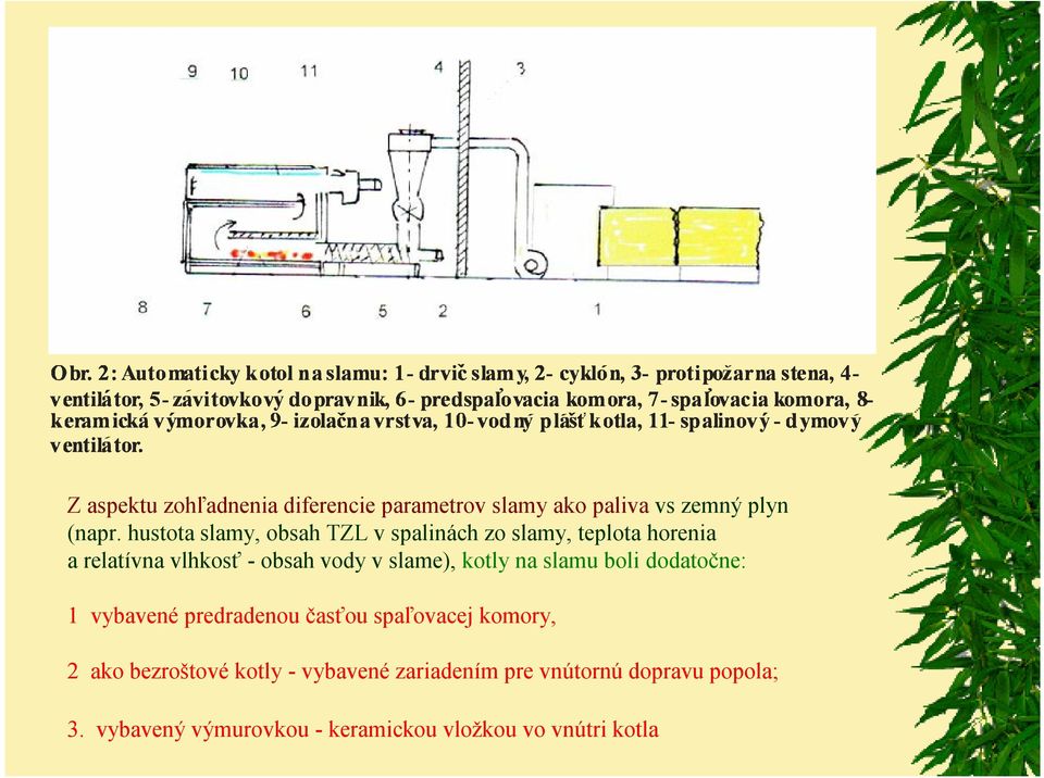 vslame), kotly na slamu boli dodatočne: 1 vybavenépredradenou časťou spaľovacej komory, 2ako