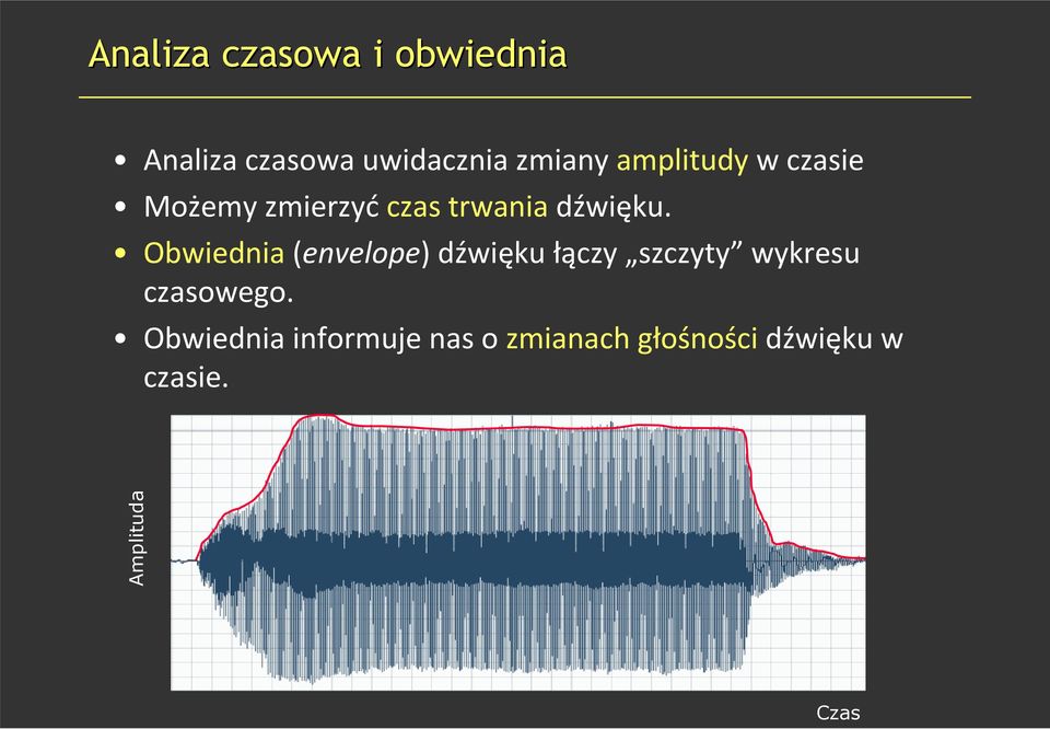 Obwiednia(envelope) dźwięku łączy szczyty wykresu czasowego.