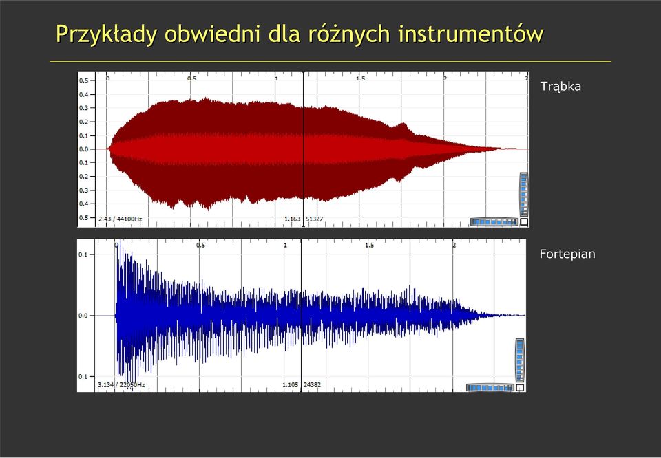 różnych r