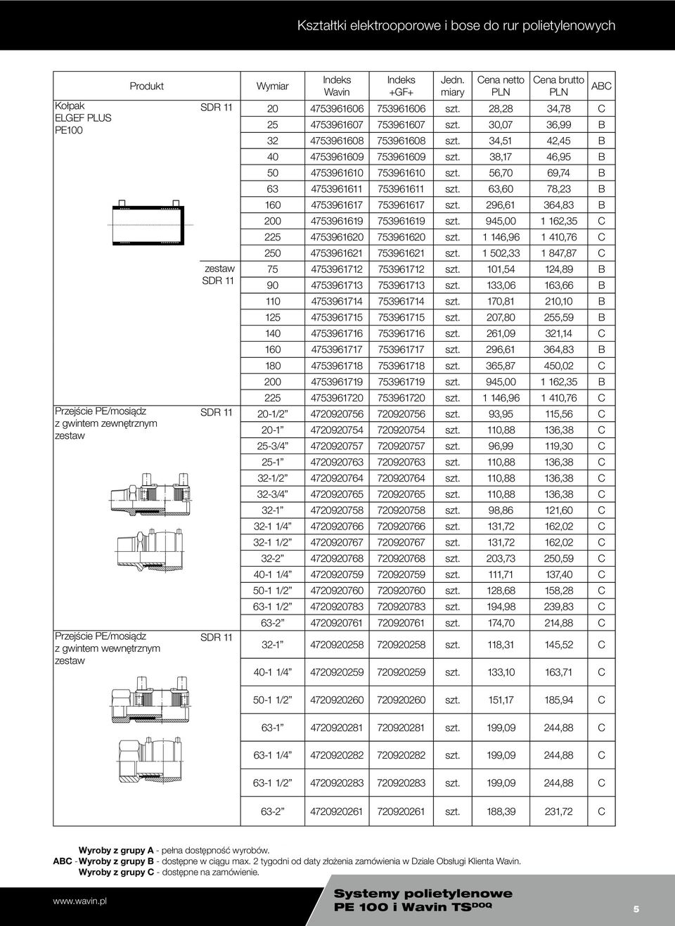 56,70 69,74 B 63 4753961611 753961611 szt. 63,60 78,23 B 160 4753961617 753961617 szt. 296,61 364,83 B 200 4753961619 753961619 szt. 945,00 1 162,35 C 225 4753961620 753961620 szt.