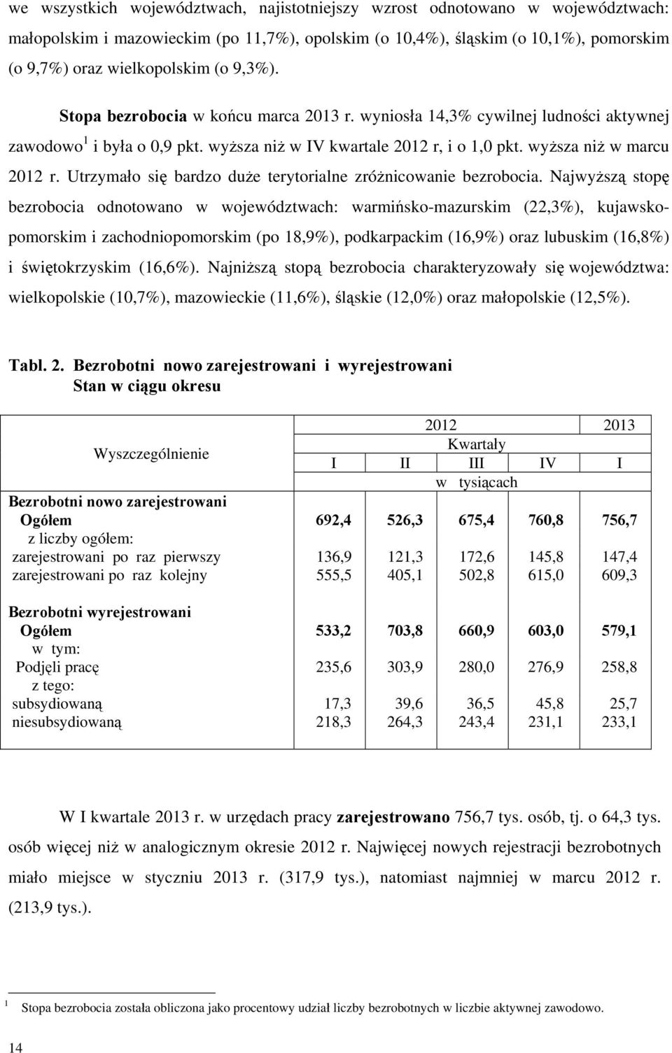 Utrzymało się bardzo duże terytorialne zróżnicowanie bezrobocia.