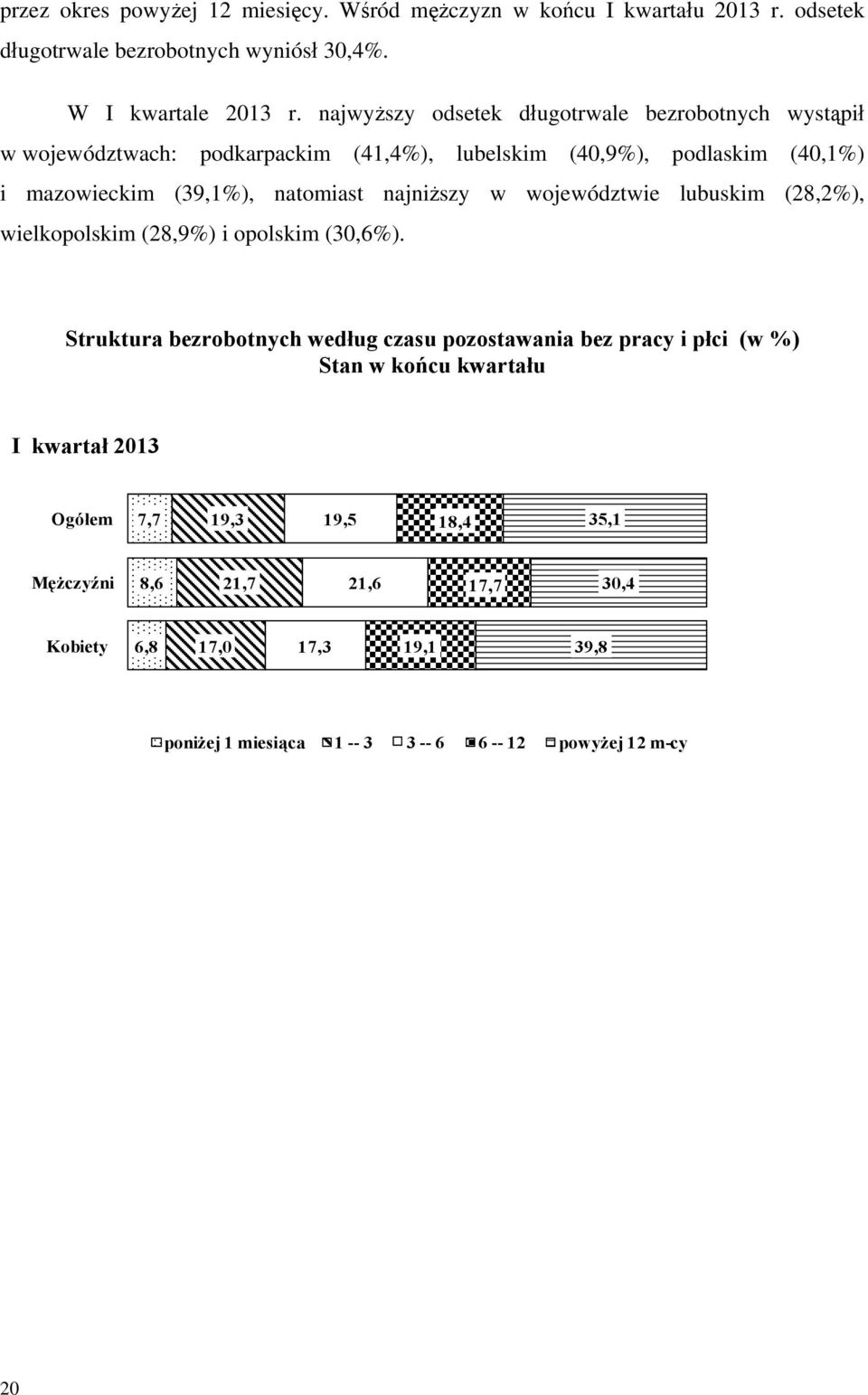 najniższy w województwie lubuskim (28,2%), wielkopolskim (28,9%) i opolskim (30,6%).