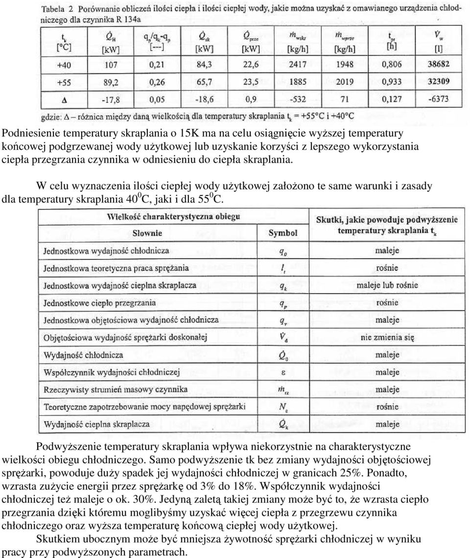 PodwyŜszenie temperatury skraplania wpływa niekorzystnie na charakterystyczne wielkości obiegu chłodniczego.