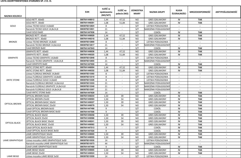 ŚCIERALNOŚCI MROZOODPORNOŚĆ ANTYPOŚLIZGOWOŚĆ GOLD RETT. 60x60 5907641449012 1,44 47,52 M2 GRES SZKLIWIONY IV TAK - GOLD RETT.