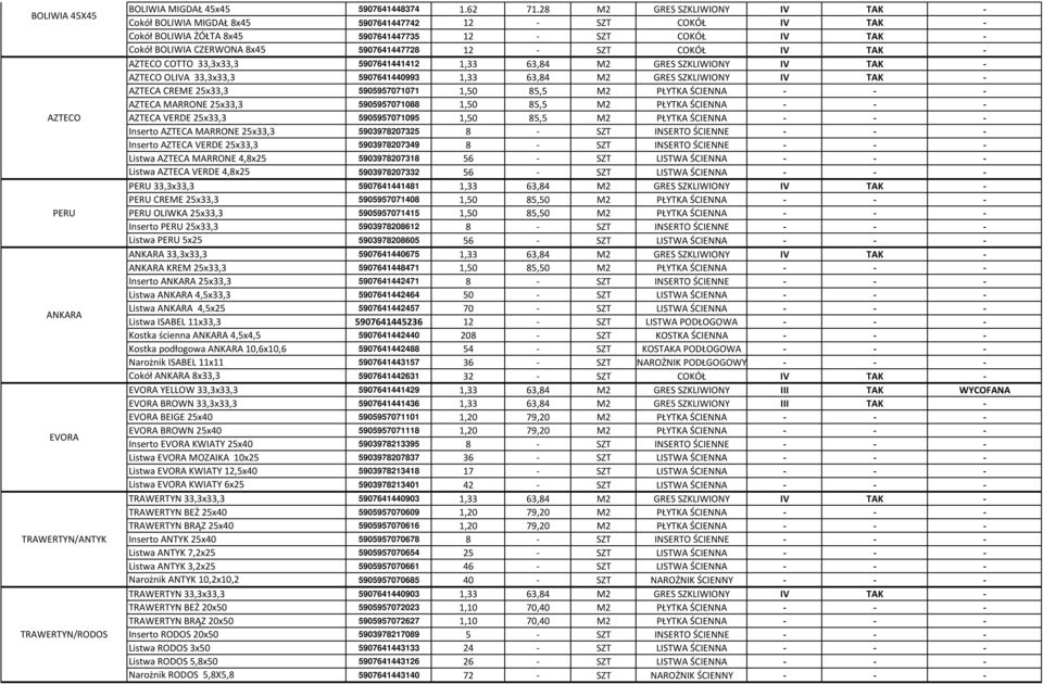 12 - SZT COKÓŁ IV TAK - AZTECO COTTO 33,3x33,3 5907641441412 1,33 63,84 M2 GRES SZKLIWIONY IV TAK - AZTECO OLIVA 33,3x33,3 5907641440993 1,33 63,84 M2 GRES SZKLIWIONY IV TAK - AZTECA CREME 25x33,3