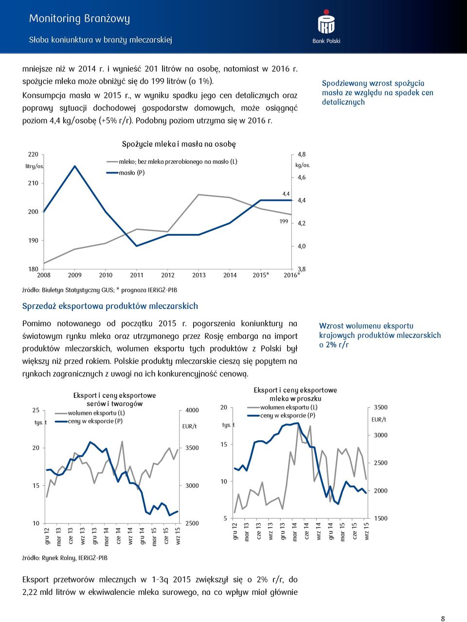 , w wyniku spadku jego cen detalicznych oraz poprawy sytuacji dochodowej gospodarstw domowych, może osiągnąć poziom 4,4 kg/osobę (+5% r/r). Podobny poziom utrzyma się w 2016 r.