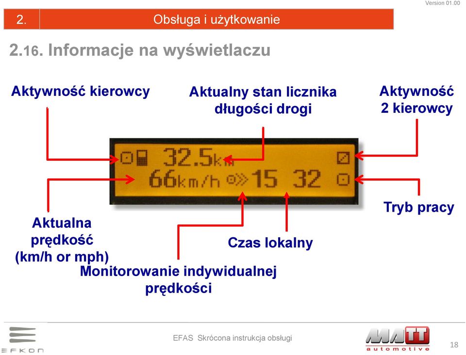 stan licznika długości drogi Aktywność 2 kierowcy