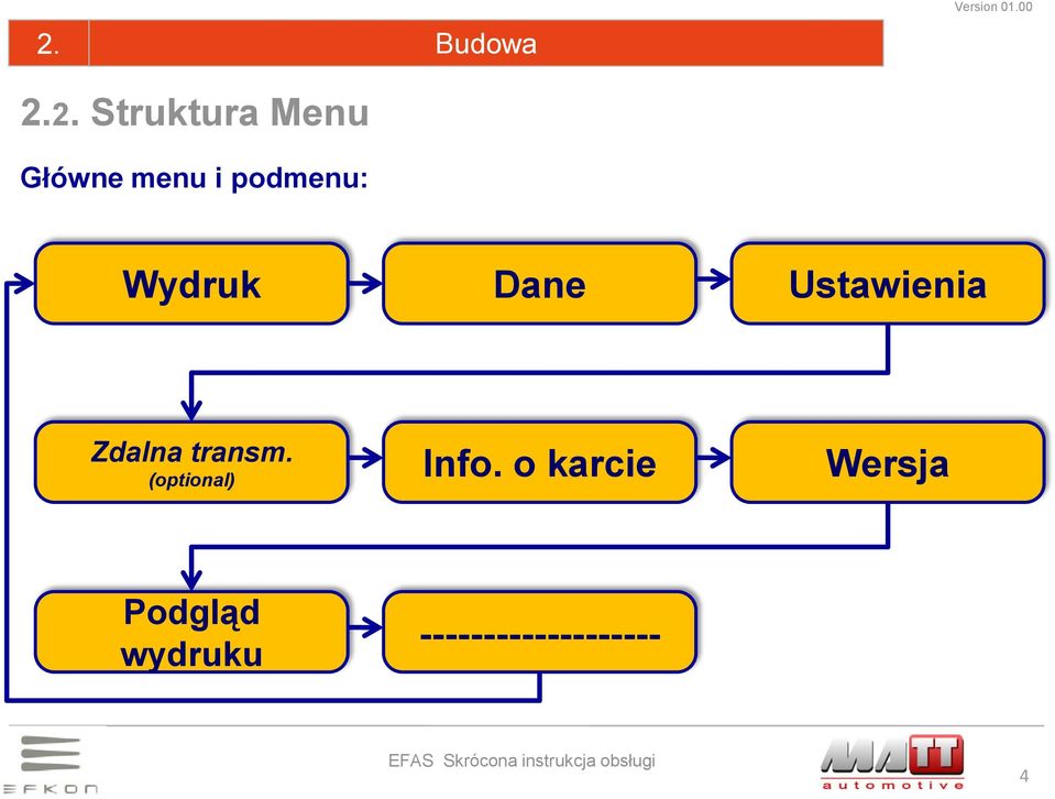 2. Struktura Menu Główne menu i podmenu: