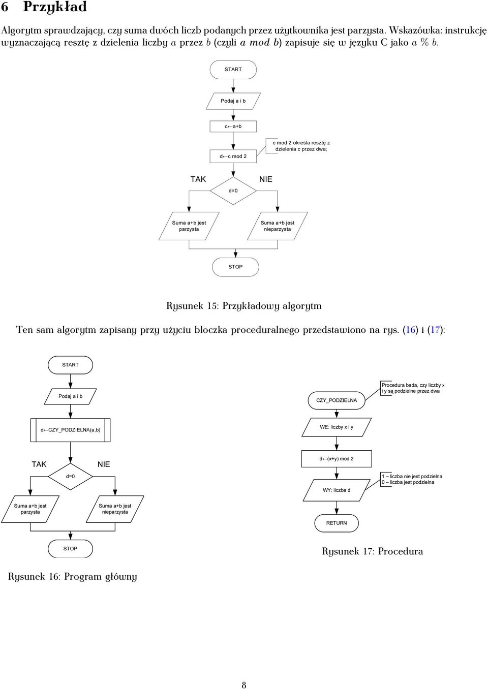 START Podaj a i b c a+b d c mod 2 c mod 2 określa resztę z dzielenia c przez dwa; d=0 Suma a+b jest parzysta Suma a+b jest nieparzysta STOP Rysunek 15: Przykładowy algorytm Ten sam algorytm zapisany