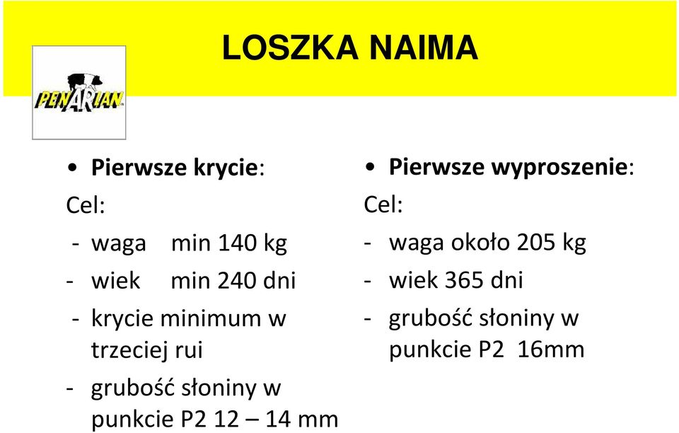 słoniny w punkcie P2 12 14 mm Pierwsze wyproszenie: Cel: -