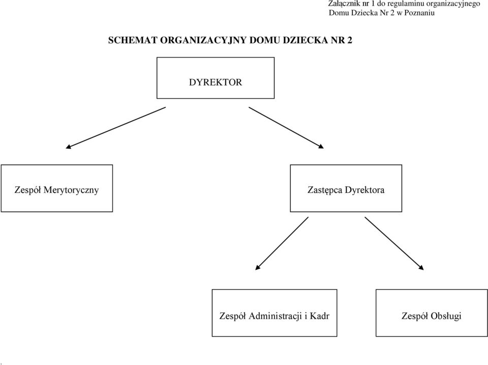DZIECKA NR 2 DYREKTOR Zespół Merytoryczny Zastępca