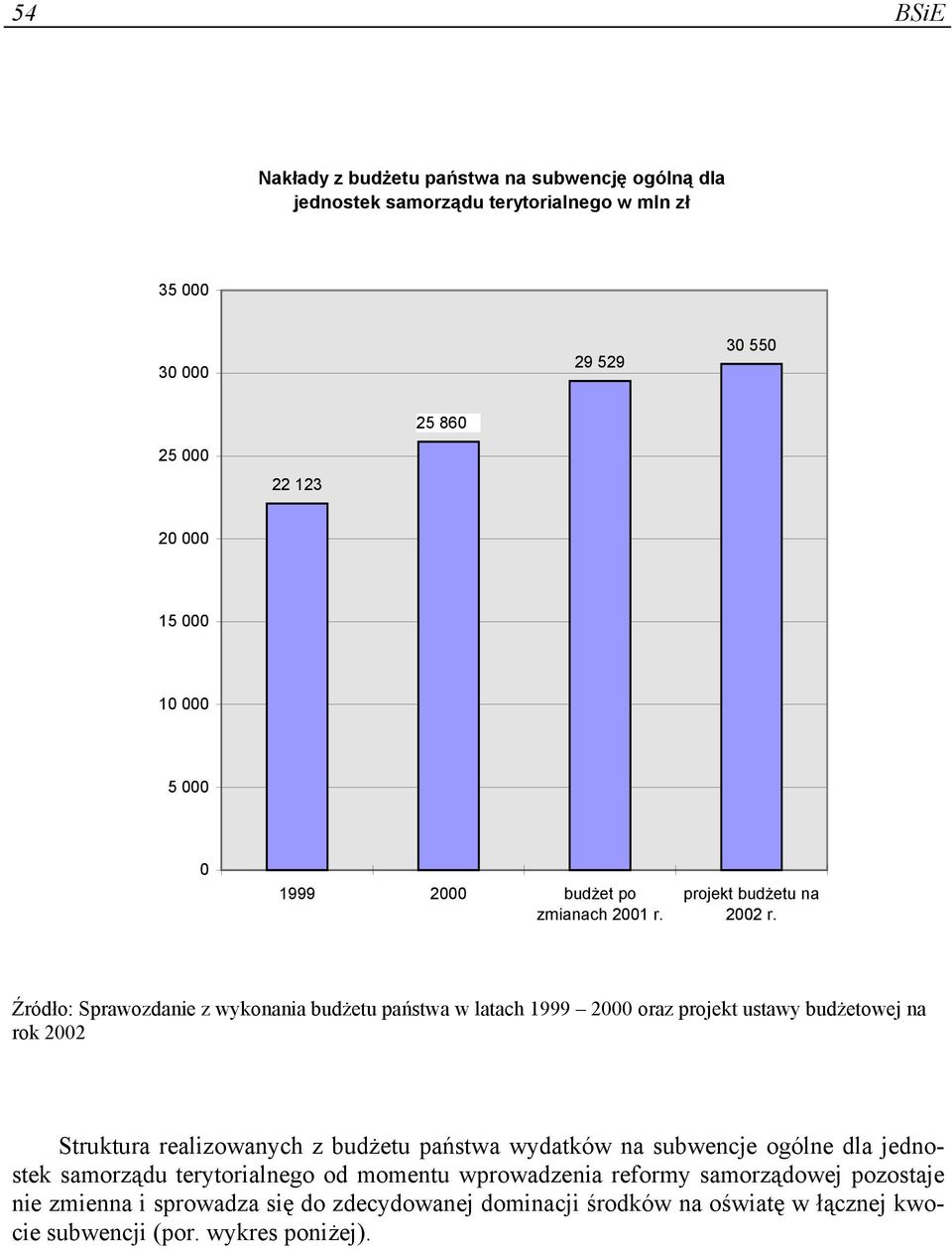 Źródło: Sprawozdanie z wykonania budżetu państwa w latach 1999 2000 oraz projekt ustawy budżetowej na rok 2002 Struktura realizowanych z budżetu państwa