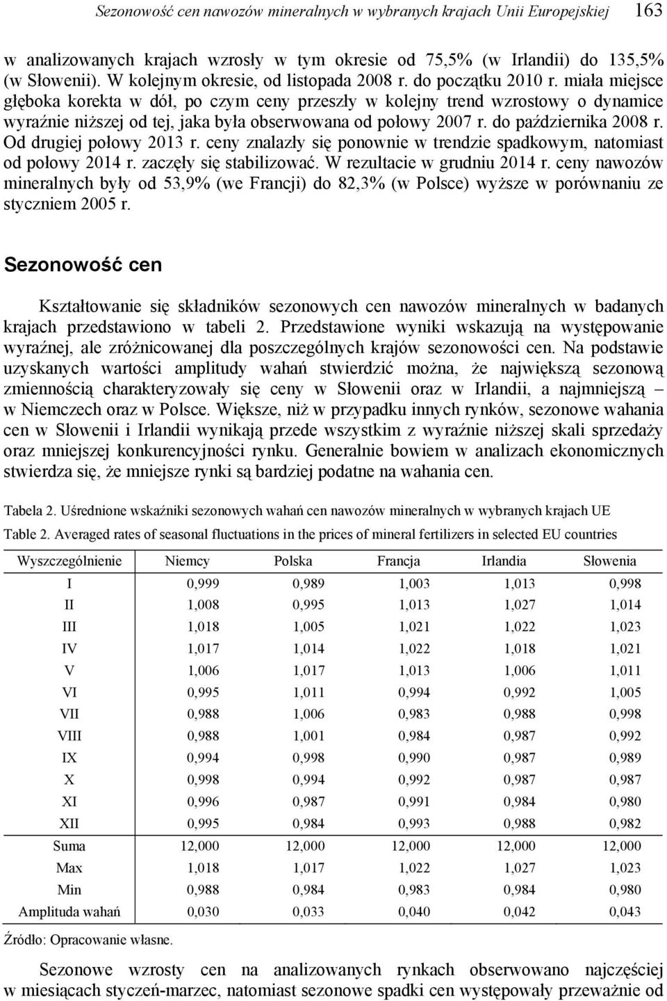 miała miejsce głęboka korekta w dół, po czym ceny przeszły w kolejny trend wzrostowy o dynamice wyraźnie niższej od tej, jaka była obserwowana od połowy 2007 r. do października 2008 r.