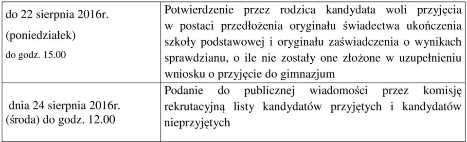 one złożone w uzupełnieniu wniosku o przyjęcie do gimnazjum rekrutacyjną listy kandydatów przyjętych i kandydatów nieprzyjętych szkoły podstawowej i oryginału zaświadczenia o wynikach sprawdzianu, o