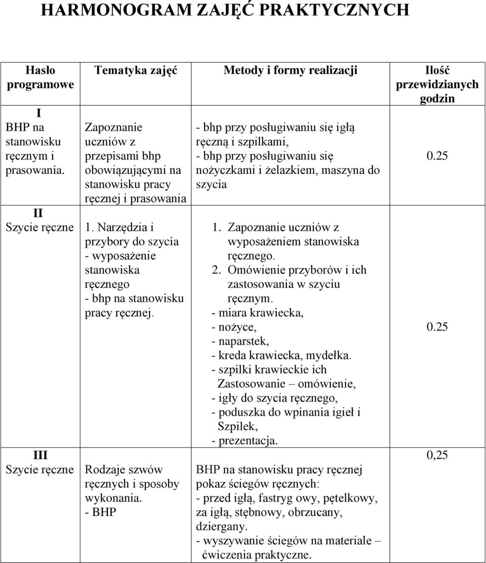 Narzędzia i przybory do szycia - wyposażenie stanowiska ręcznego - bhp na stanowisku pracy ręcznej. III ręczne Rodzaje szwów ręcznych i sposoby wykonania.