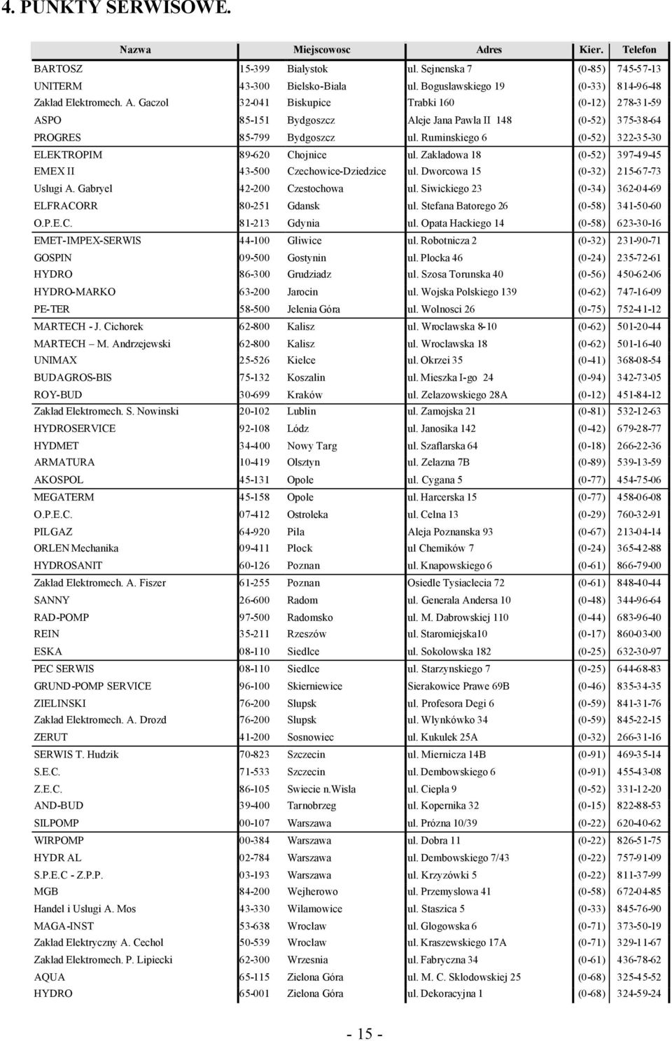 Gaczol 32-041 Biskupice Trabki 160 (0-12) 278-31-59 ASPO 85-151 Bydgoszcz Aleje Jana Pawla II 148 (0-52) 375-38-64 PROGRES 85-799 Bydgoszcz ul.