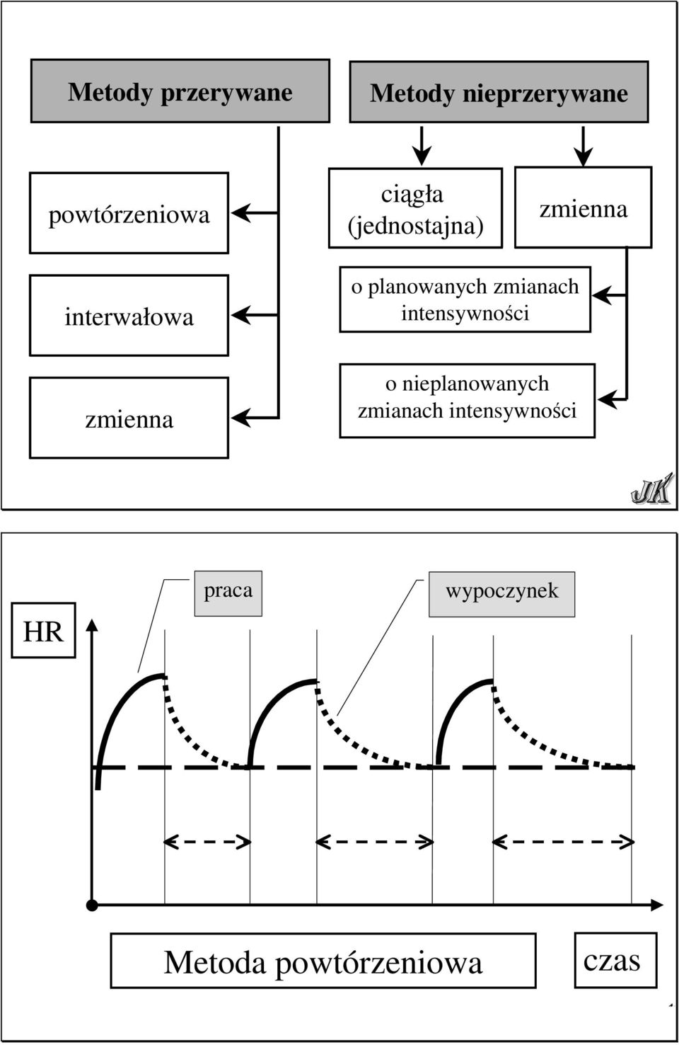 zmianach intensywności zmienna o nieplanowanych