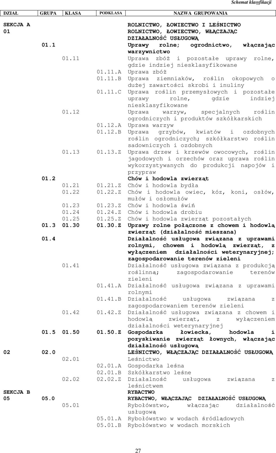 12 Uprawa warzyw, specjalnych roślin ogrodniczych i produktów szkółkarskich 01.12.A Uprawa warzyw 01.12.B Uprawa grzybów, kwiatów i ozdobnych roślin ogrodniczych; szkółkarstwo roślin sadowniczych i ozdobnych 01.