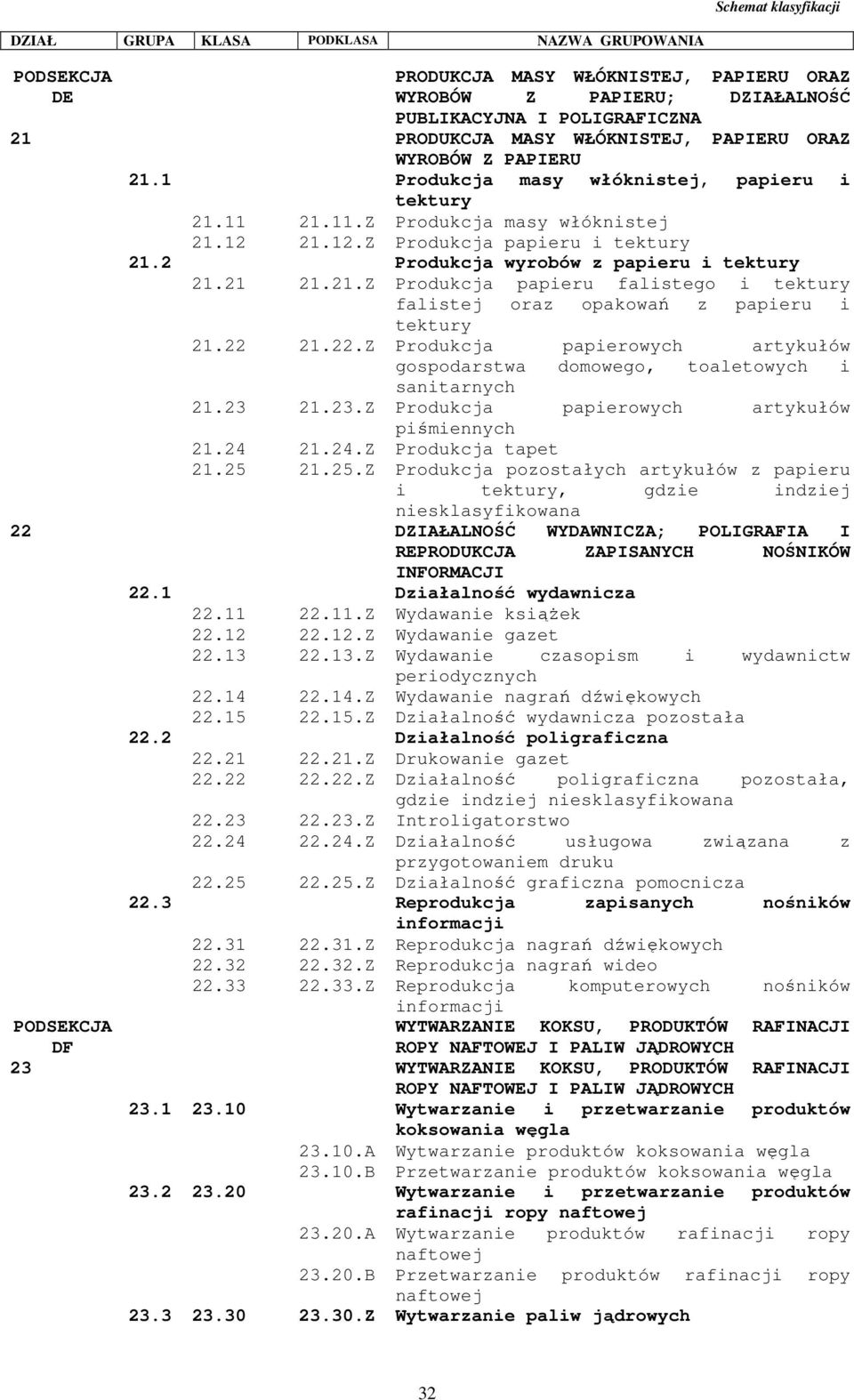 22 21.22.Z Produkcja papierowych artykułów gospodarstwa domowego, toaletowych i sanitarnych 21.23 21.23.Z Produkcja papierowych artykułów piśmiennych 21.24 21.24.Z Produkcja tapet 21.25 