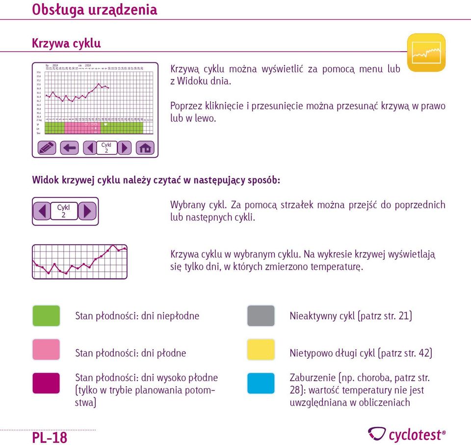 0 5 0 5 0 5 sie 0 5 0 0 5 0 5 0 - + s+ Cykl 0 5 0 5 0 s+ 0 5 0 0 5 0 s+ 0 5 0 5 Data Cykl Sep 0 doustnie pochwa Data Menstruacja Początek cyklu pochwa międzym.