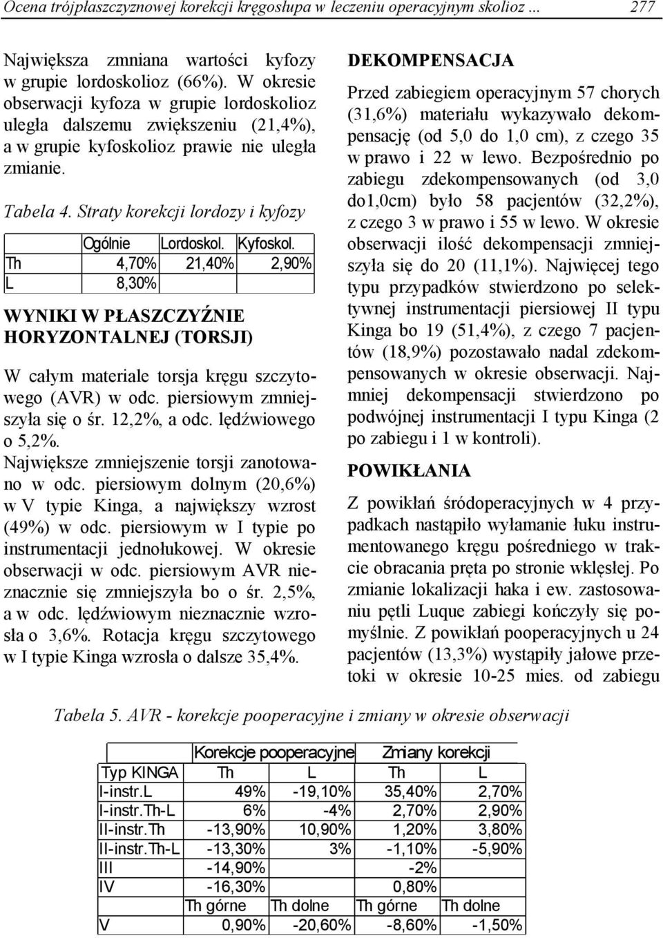 Kyfoskol. Th 4,70% 21,40% 2,90% L 8,30% WYNIKI W PŁASZCZYŹNIE HORYZONTALNEJ (TORSJI) W całym materiale torsja kręgu szczytowego (AVR) w odc. piersiowym zmniejszyła się o śr. 12,2%, a odc.